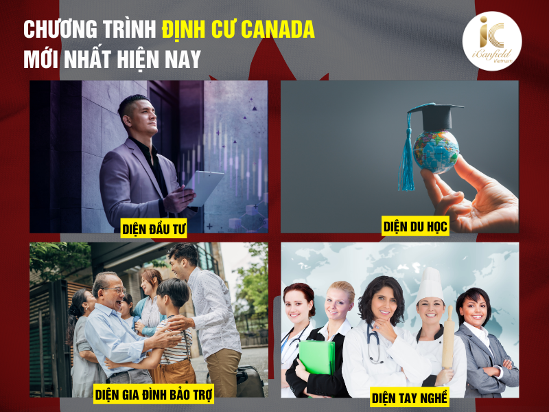 Định cư Canada dễ nhất